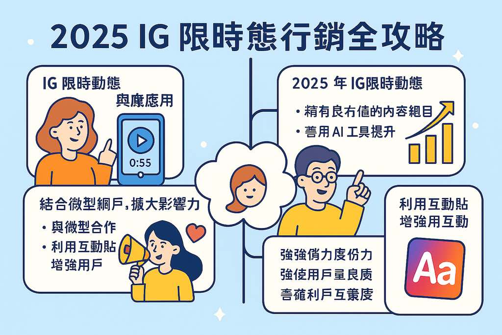 2025 IG 限時動態行銷全攻略:品牌必學的最新功能與策略